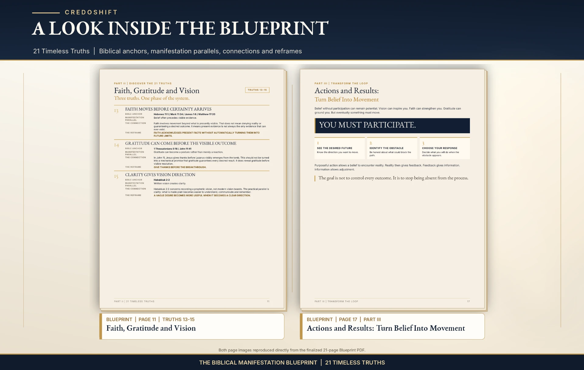 Authentic Blueprint pages 11 and 17: truths 13–15 on Faith, Gratitude and Vision, and Actions and Results: Turn Belief Into Movement.